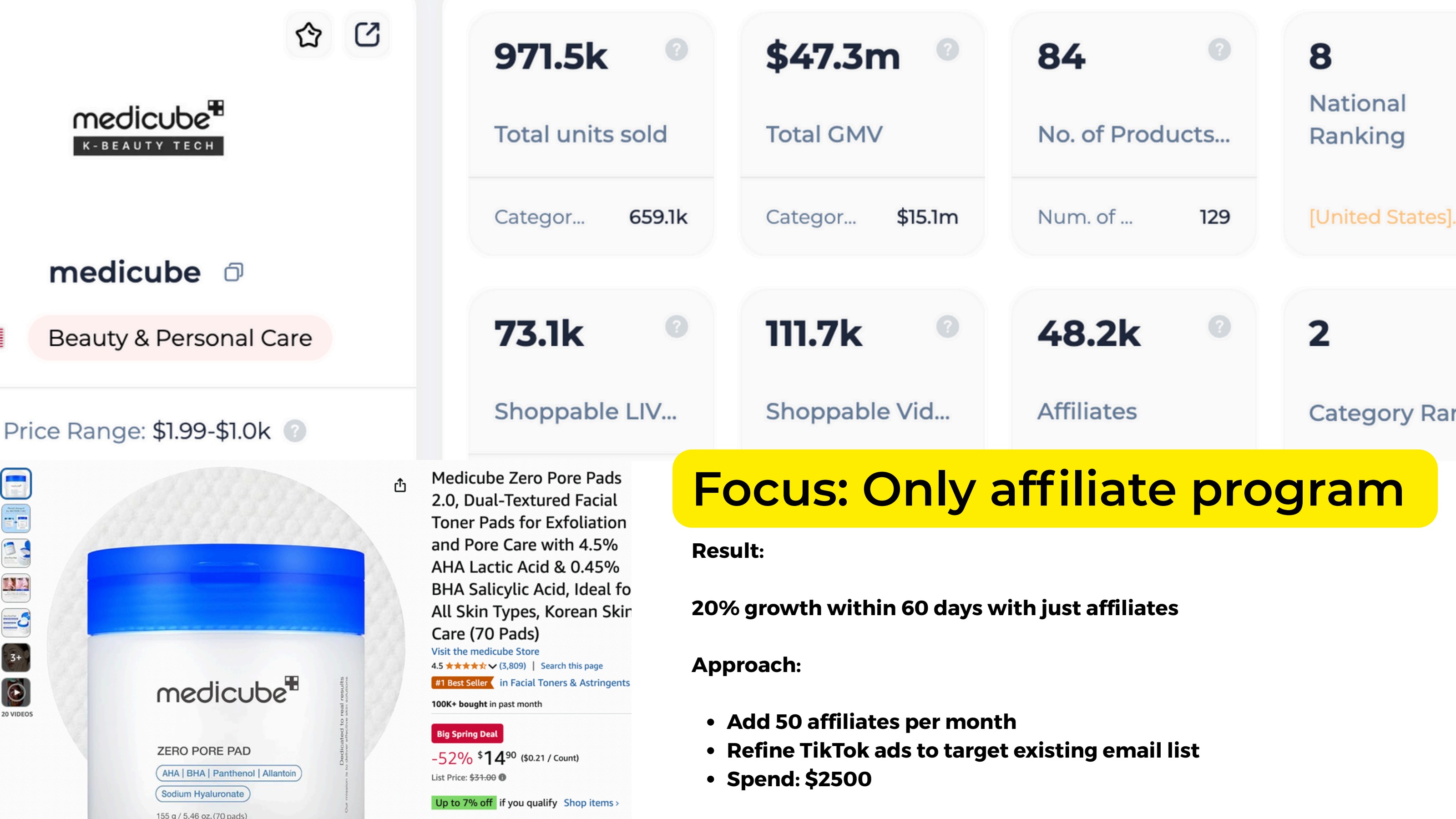 Medicube TikTok Shop case study — $47.3M GMV, 971.5K units sold, #1 Best Seller facial toner, managed by TheTikTokShopLaunch agency