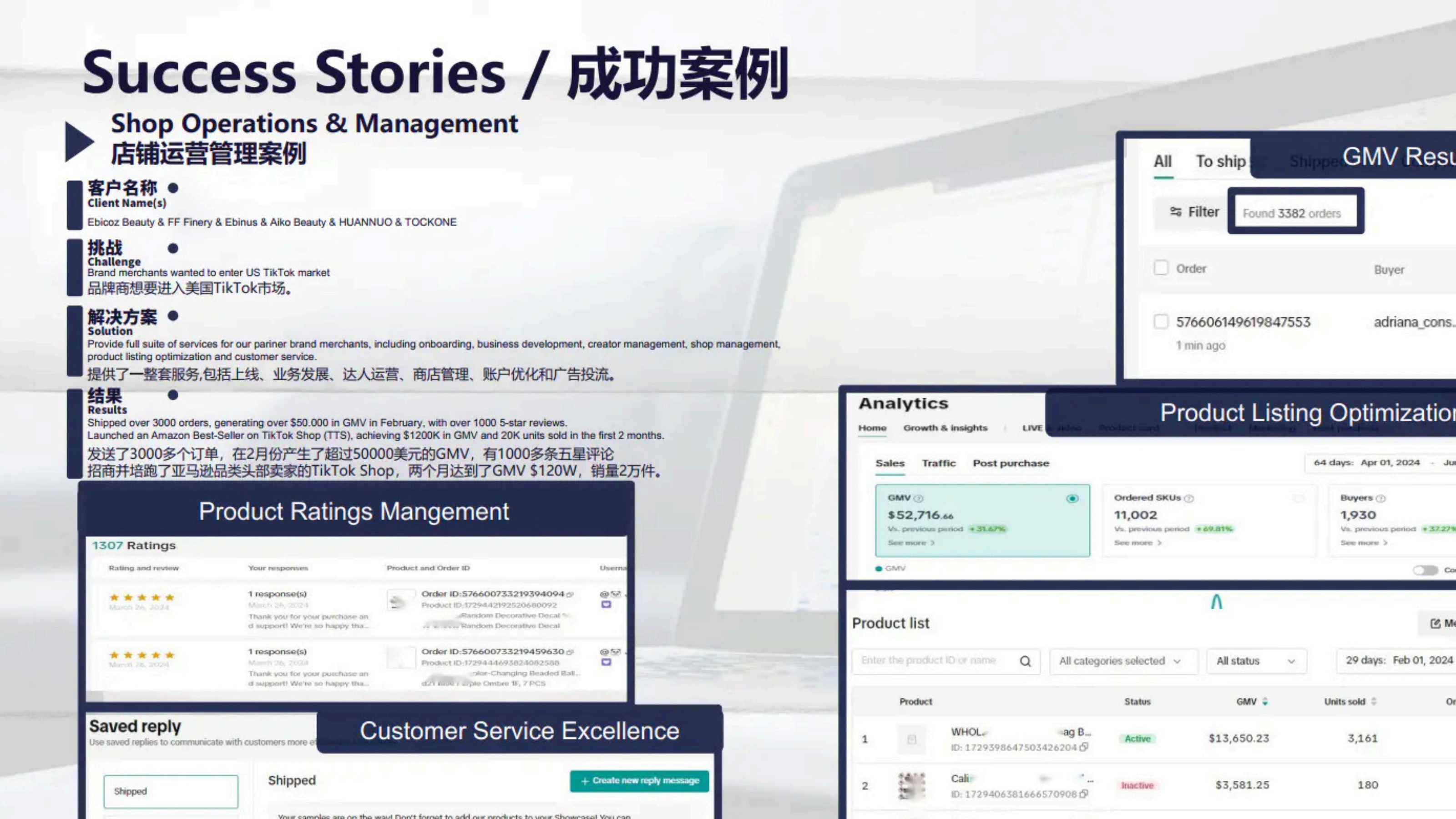 Ebicoz Beauty TikTok Shop case study — $52K GMV, 11K SKUs, +69% sales growth, Amazon Best-Seller launched on TikTok Shop for $1.2M GMV in 2 months