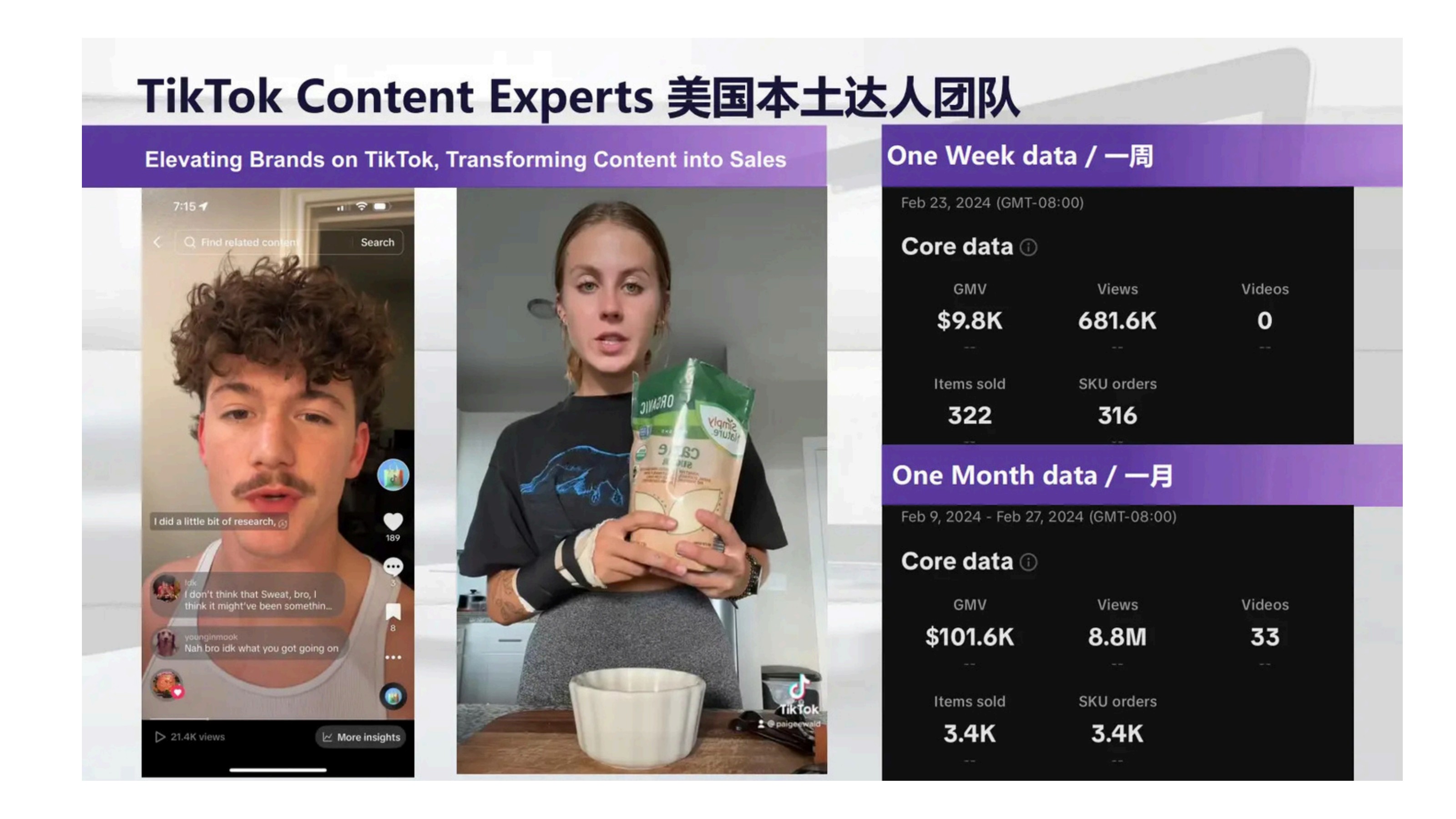 TheTikTokShopLaunch US creator network case study — $101.6K GMV in one month, 8.8M views, 33 videos, 3.4K items sold via TikTok Shop affiliates